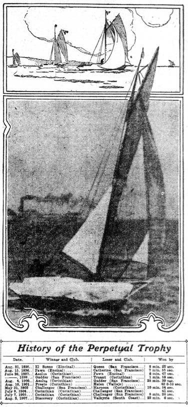Famous Ships of the 1800s