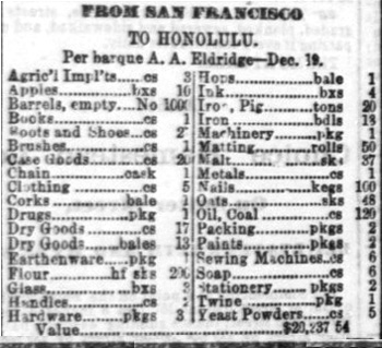 Exports of goods to Honolulu December 20, 1864.