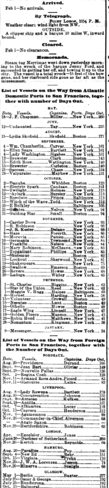 Shipping Intelligence February 2, 1864 from the Daily Alta California.