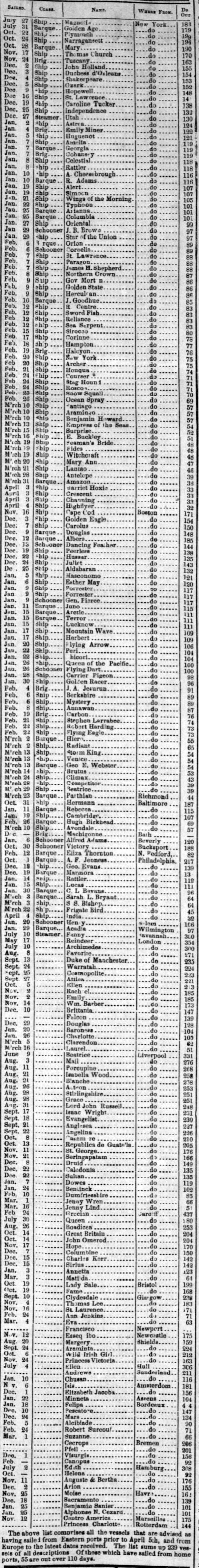 Vessels to arrive in port May 7 1853 Daily Alta California