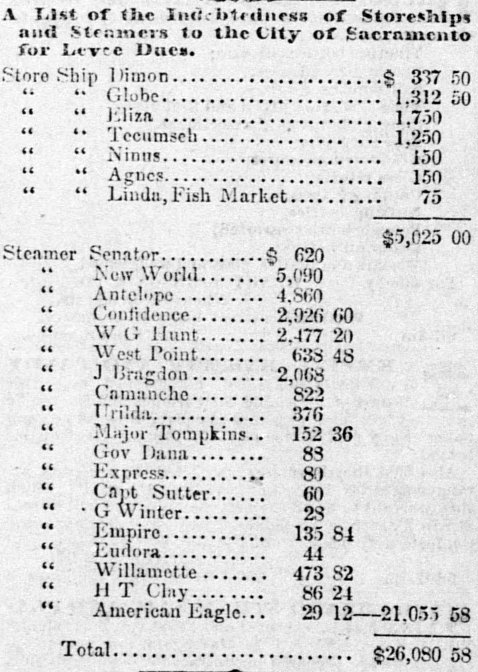 March 9 1853, Storeships in Sacramento.