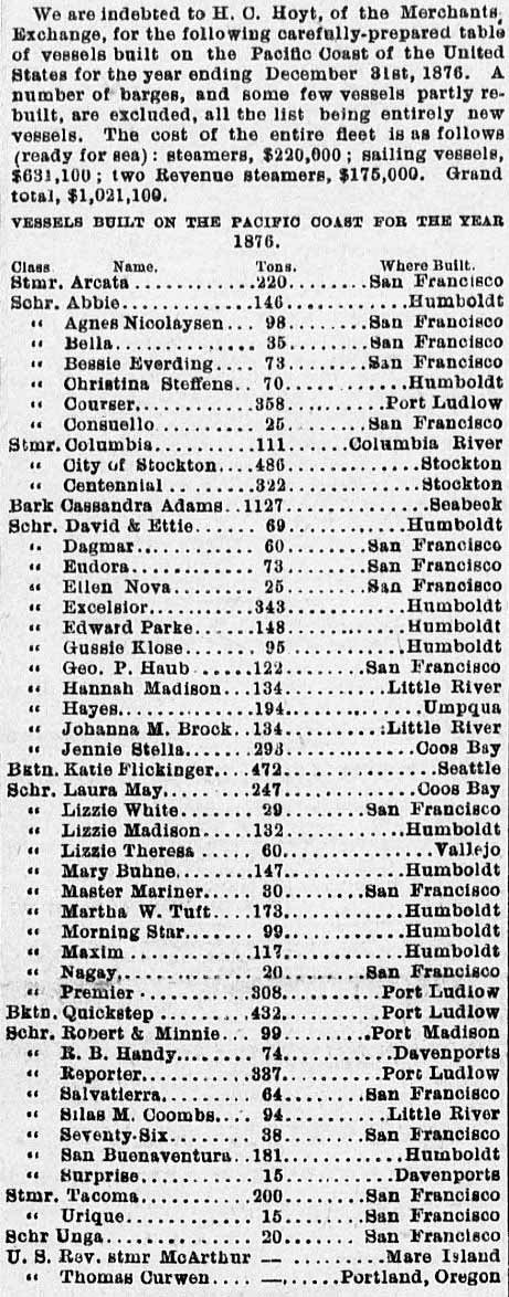 Shipbuilding on the Pacific Coast 1876.