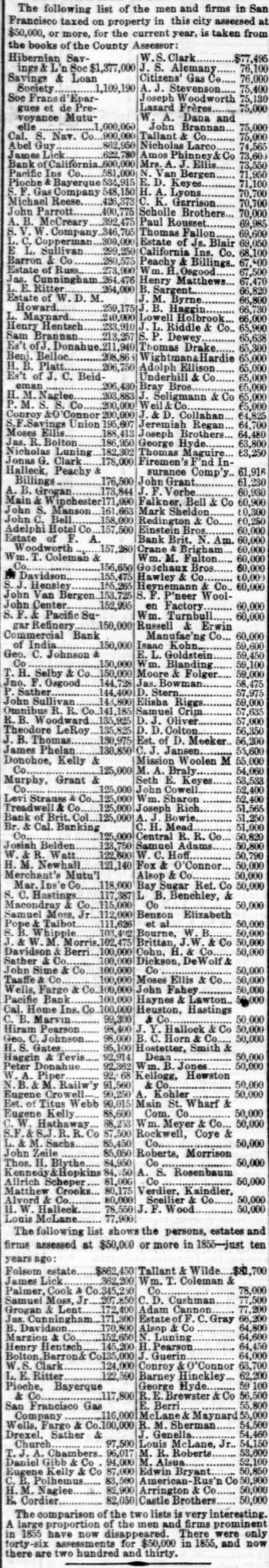 The Rich Men of San Francisco. Daily Alta California. 1865.