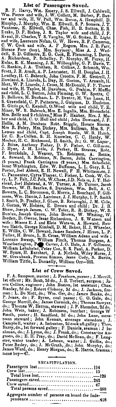 List of passengers saved from the SS Independence.